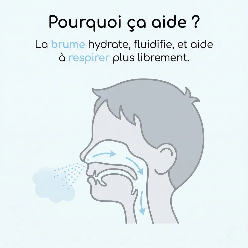 Nébuliseur Enfant – Nuits paisibles