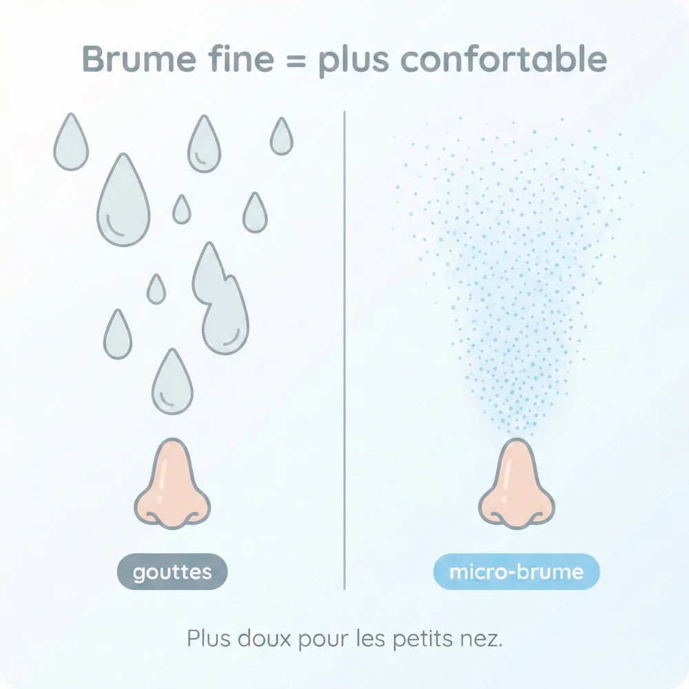 Nébuliseur Enfant – Nuits paisibles